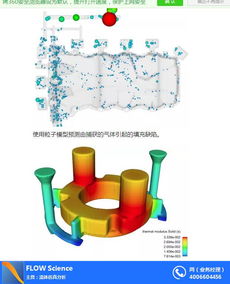 謙信科技Flow-3D滑坡涌浪分析解決方案 融合軟硬件技術(shù)開(kāi)發(fā)的創(chuàng)新實(shí)踐